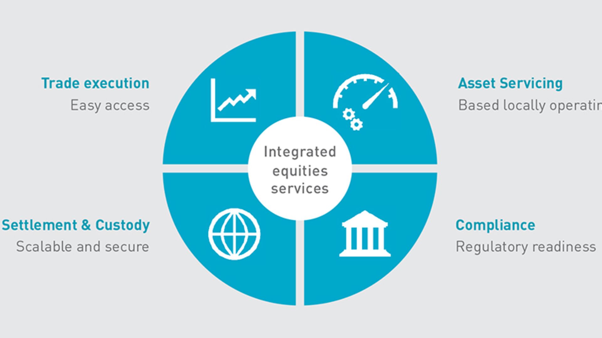 servicing equities servicing equities