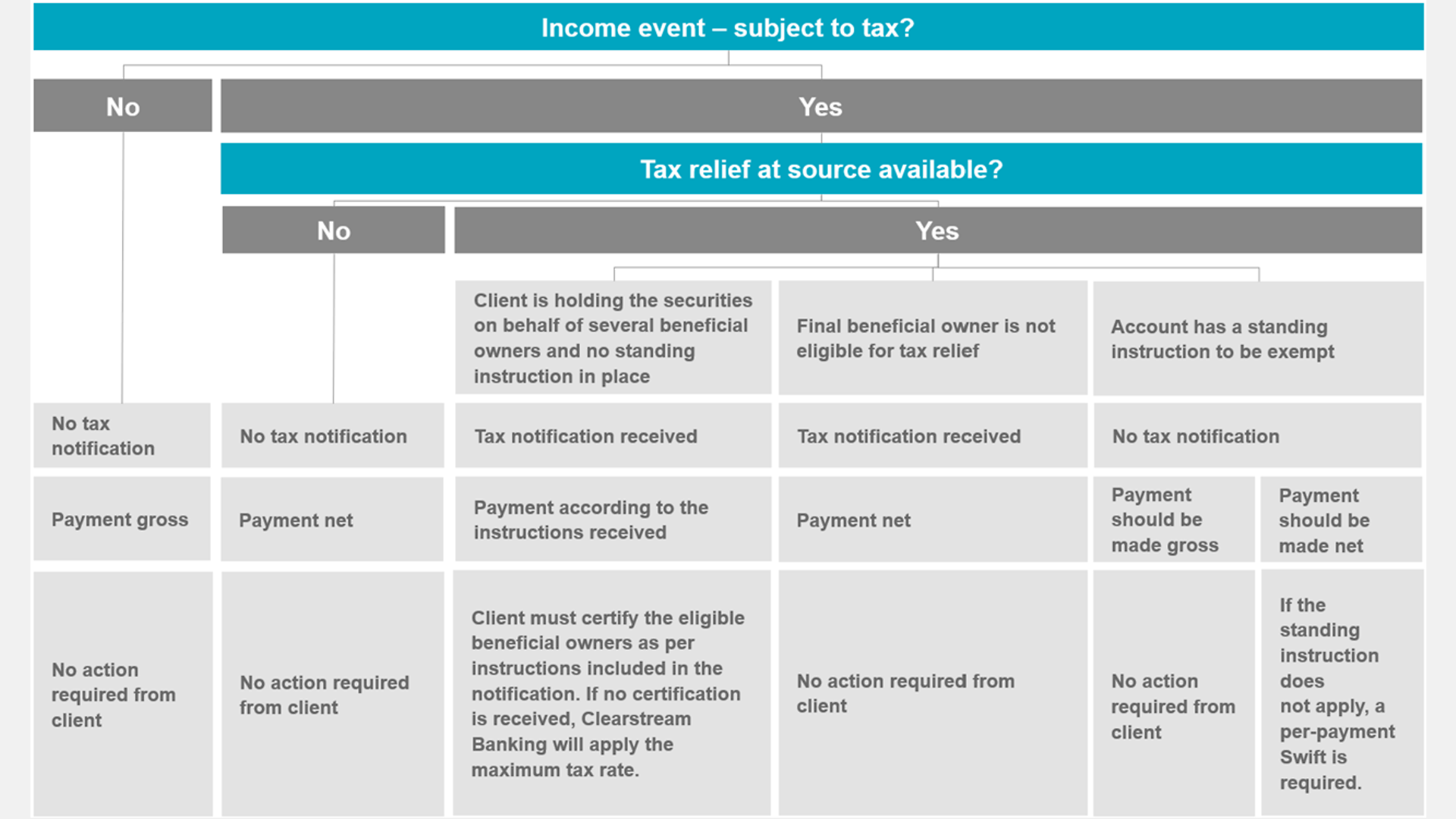 Picture_Do I have to take an action on my side (1)