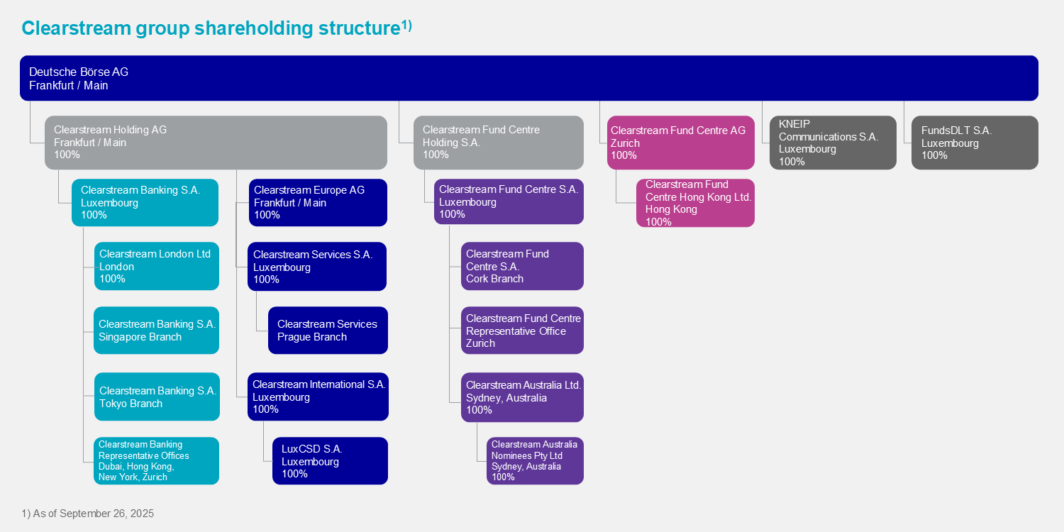 2025.09.17 Shareholding_reg-med_3000