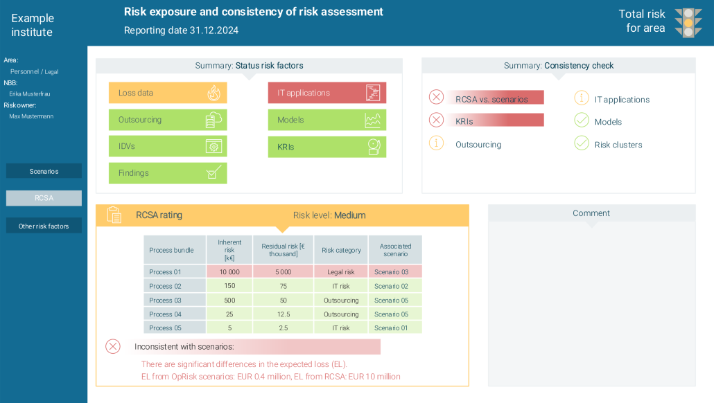Nfr Operations Risks Examples The big picture: Controlling the NFR Puzzle